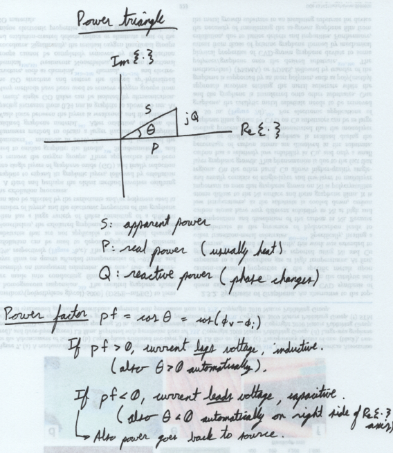 (The power triangle and power factor relationships.)